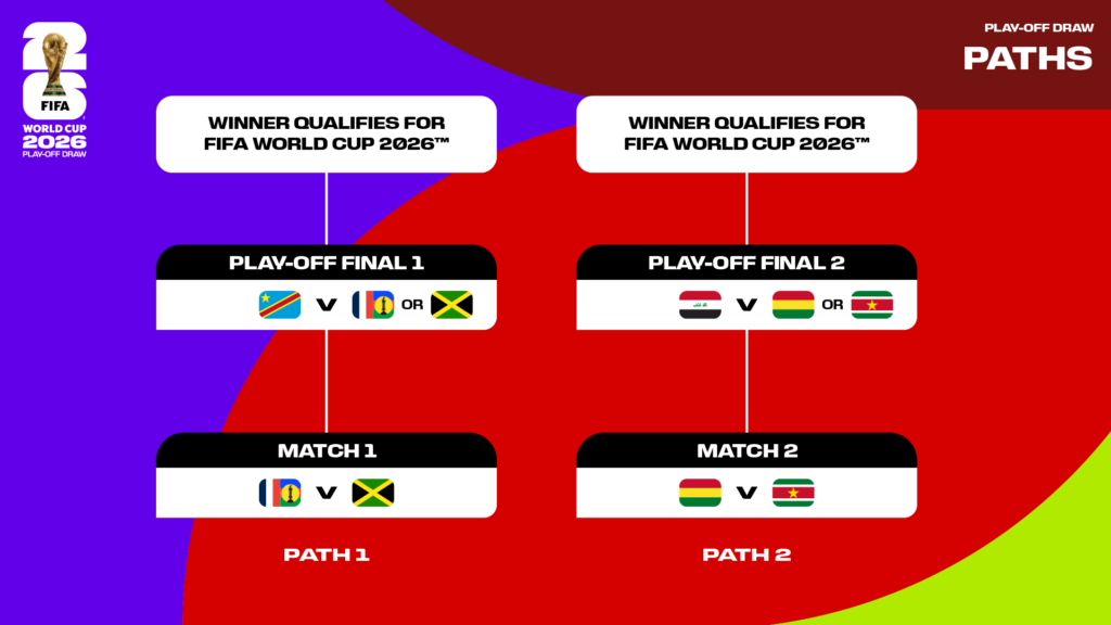 Welche Nationalmannschaften können sich aus den interkontinentalen Playoffs qualifizieren?