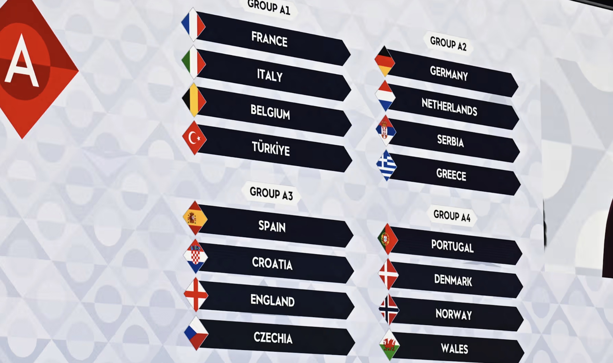 Liga A der UEFA Nations League