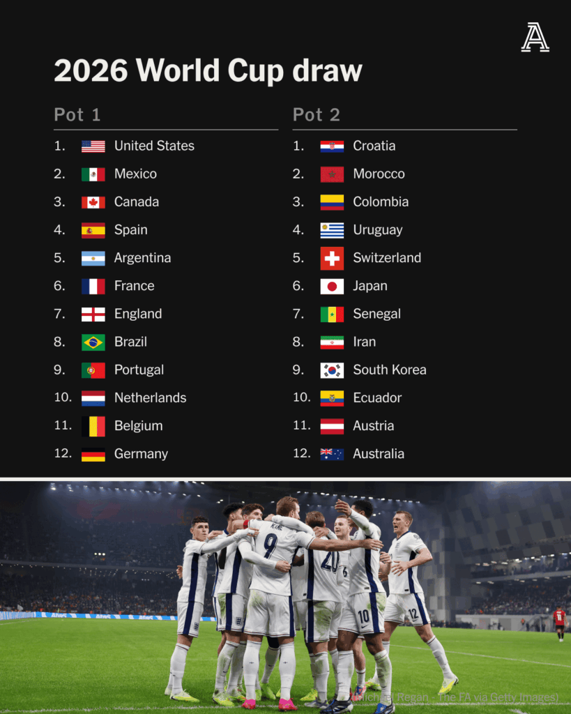 WM 2026 Auslosung-lostöpfe 1 und 2